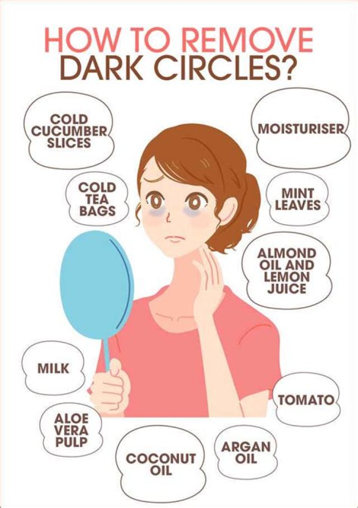 How long does potato juice take to remove dark circles?