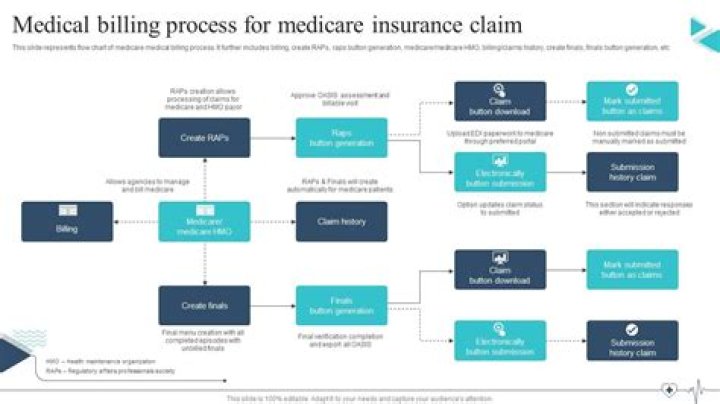 How long does the car insurance claim process take?