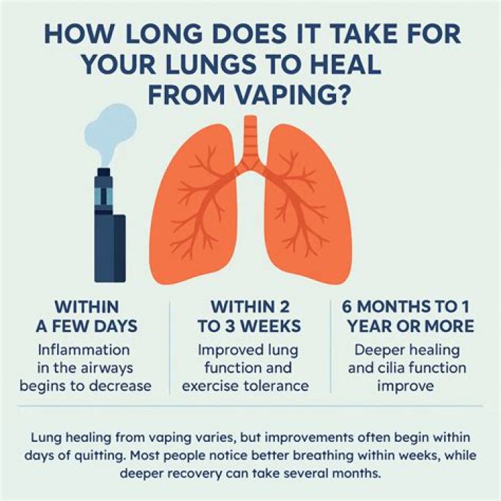 How long does vape tongue last?