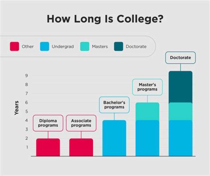 How long is a day exactly?