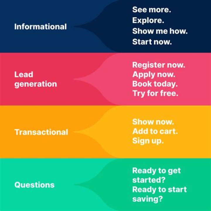 How long is CTA valid for?