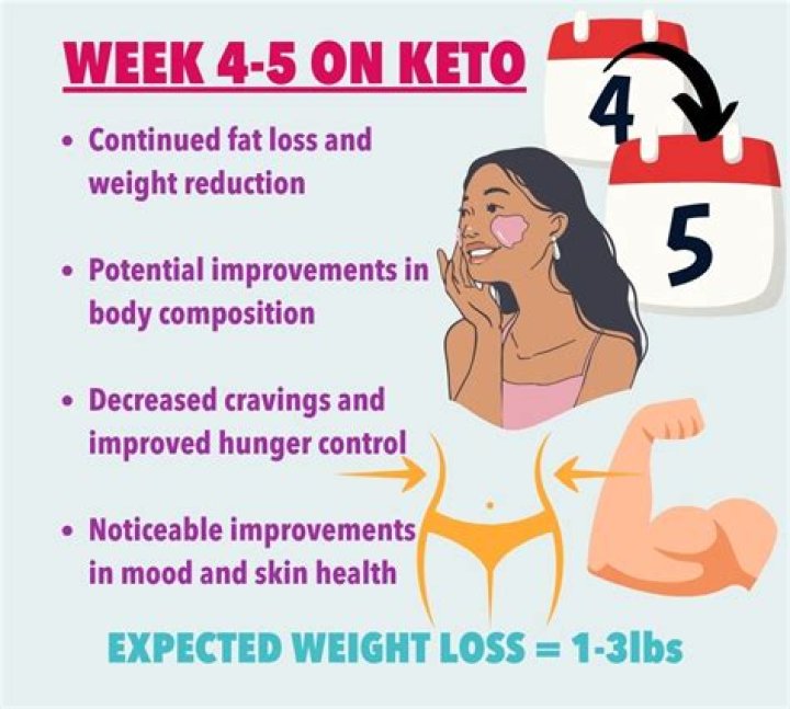 How long should I do keto?