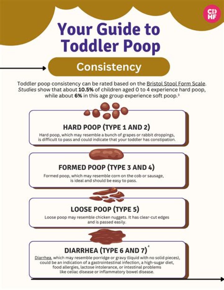 How long should toddler quiet time be?