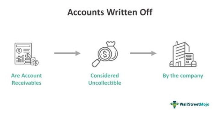 How long until debt is written off?