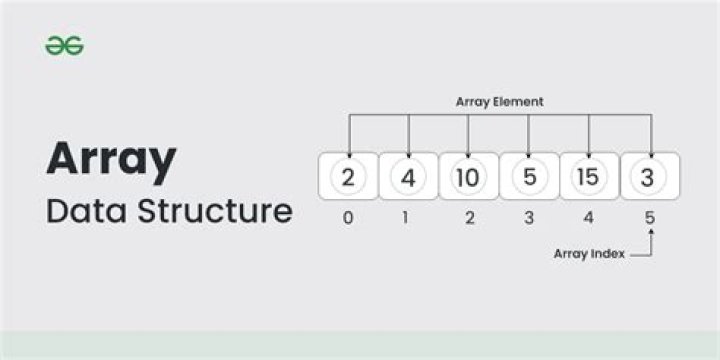 How many arrays are there in 36?