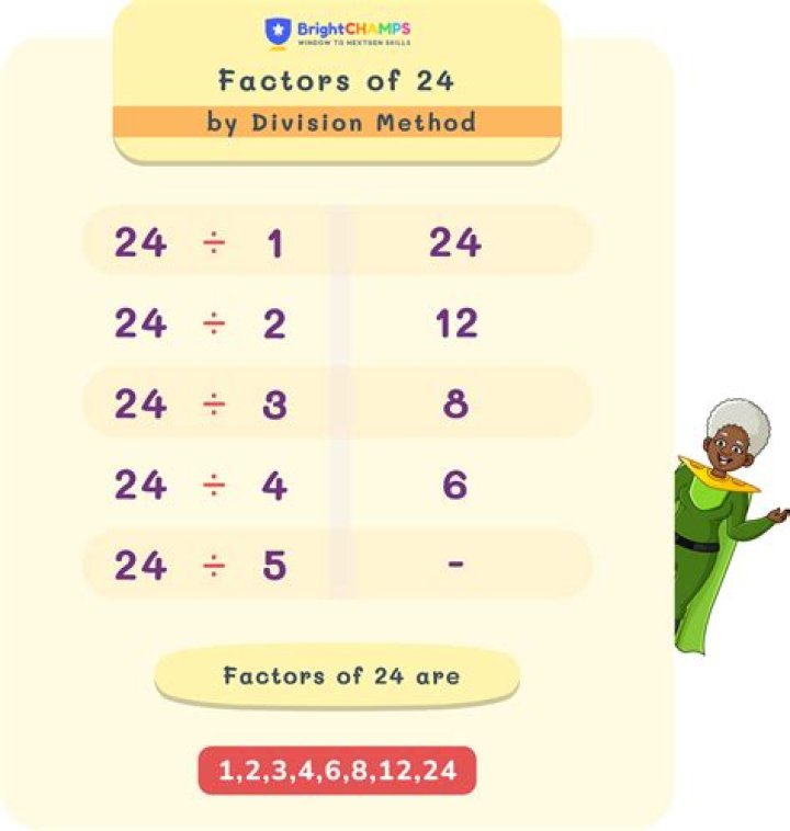 How many distinct factors does 49 have?