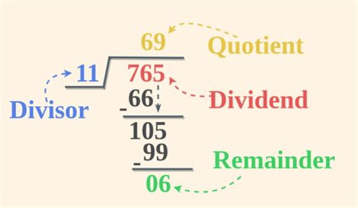 How many divisors does 60 have?