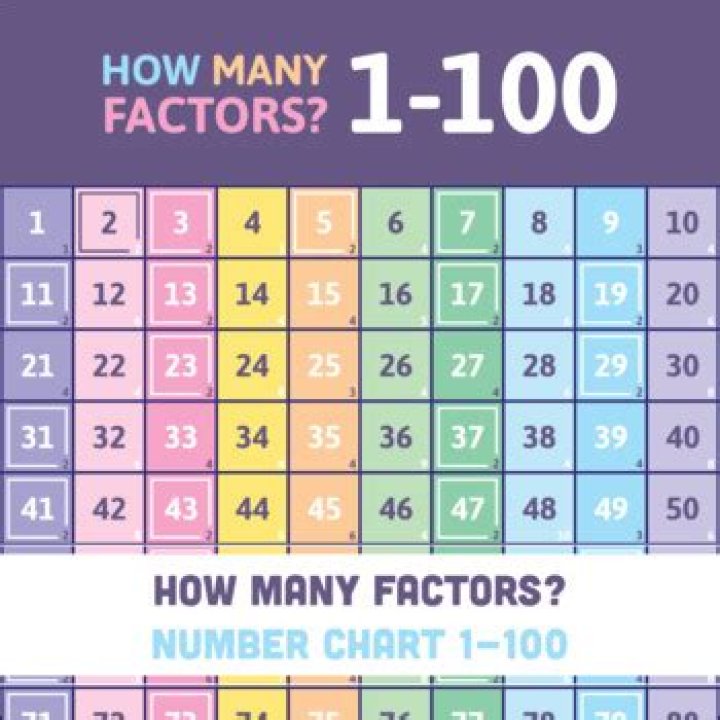 How many factors does 100,000 have?