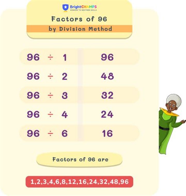 How many factors does 2876 have?