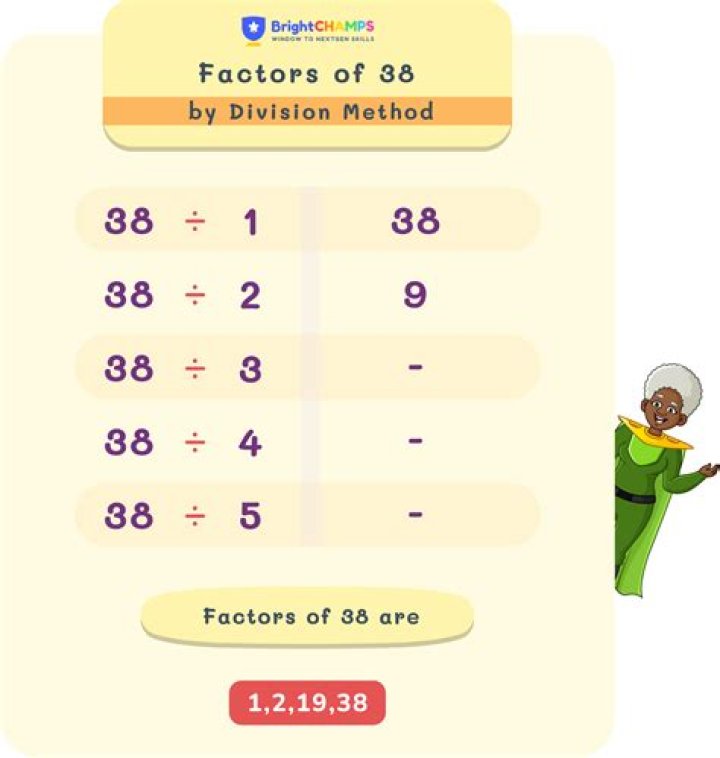 How many factors does 38 have?