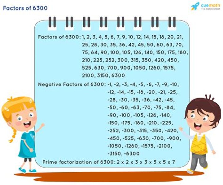 How many factors does 6300 have?