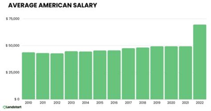 How many fillings does the average American have?