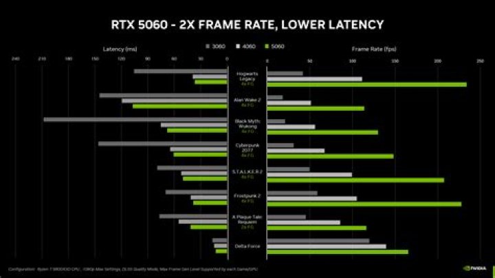 How many FPS can RTX 3090?