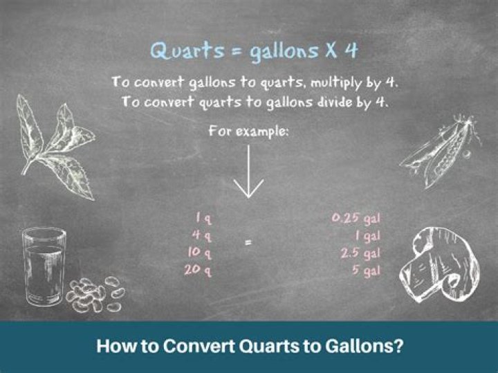 How many gallons is 6 quarts?