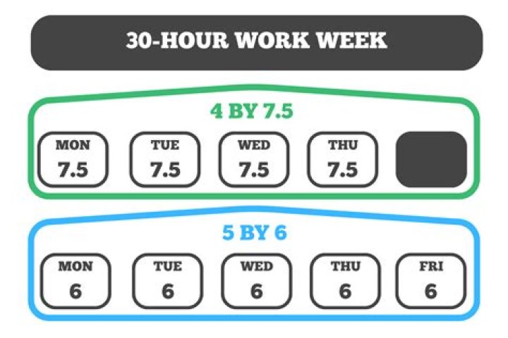 How many hours a week does an economist work?