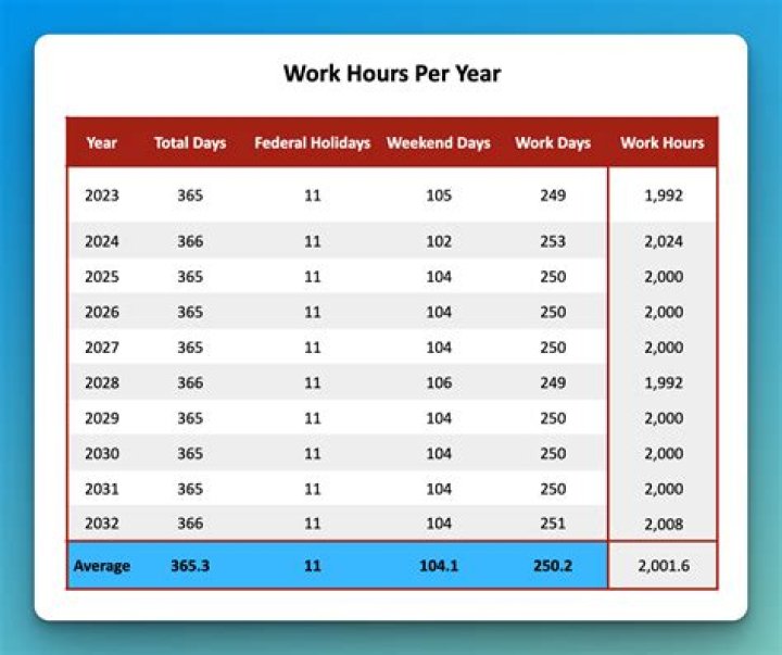 How many hours does 34 days have?