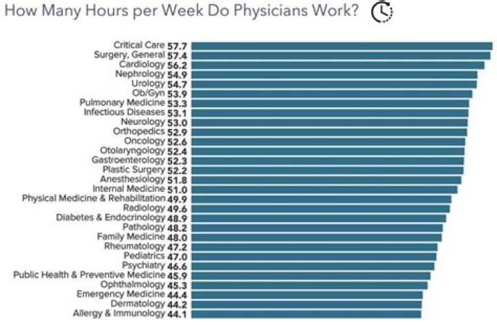 How many hours does the average personal trainer work?