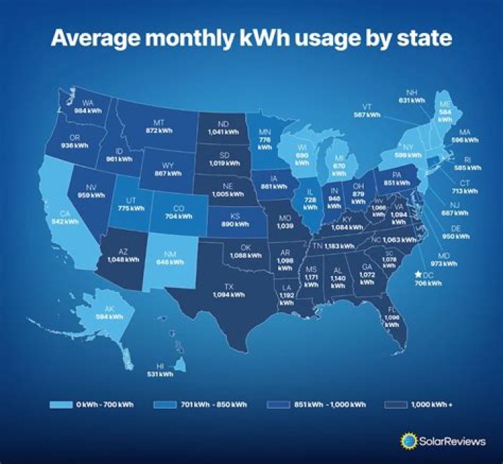 How many kWh does a house use?