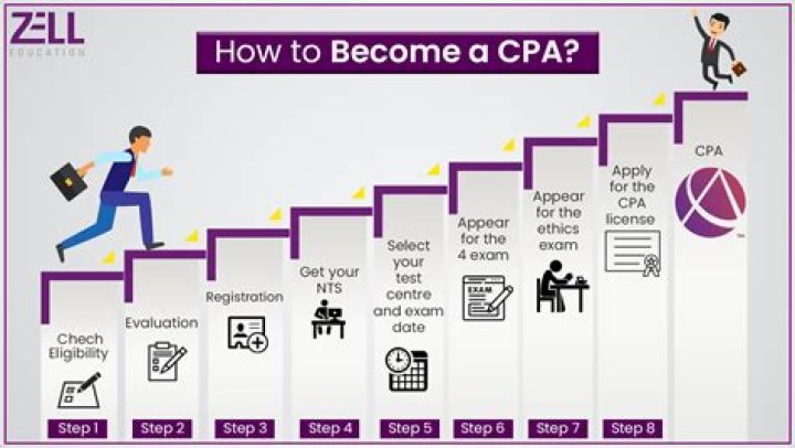 How many members does the CPA have?