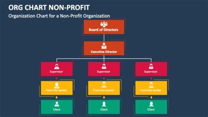 How many members should a nonprofit have?