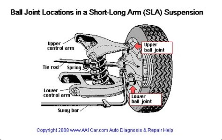 How many miles do ball joints last?