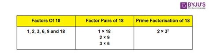 How many prime factors does 18 have?