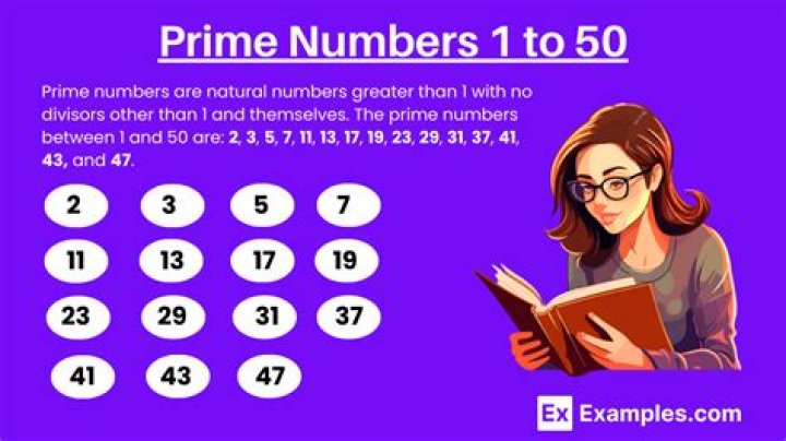 How many prime integers factors does 50 have?