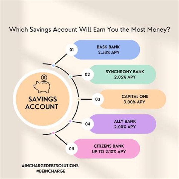 How many savings should I have?