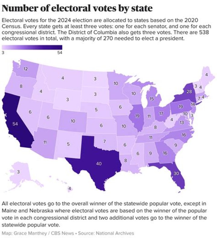 How many votes did each senator get?