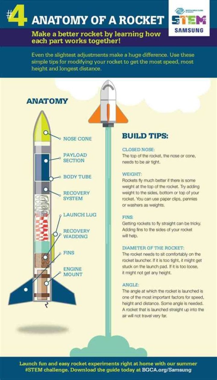 How many wings should a rocket have?