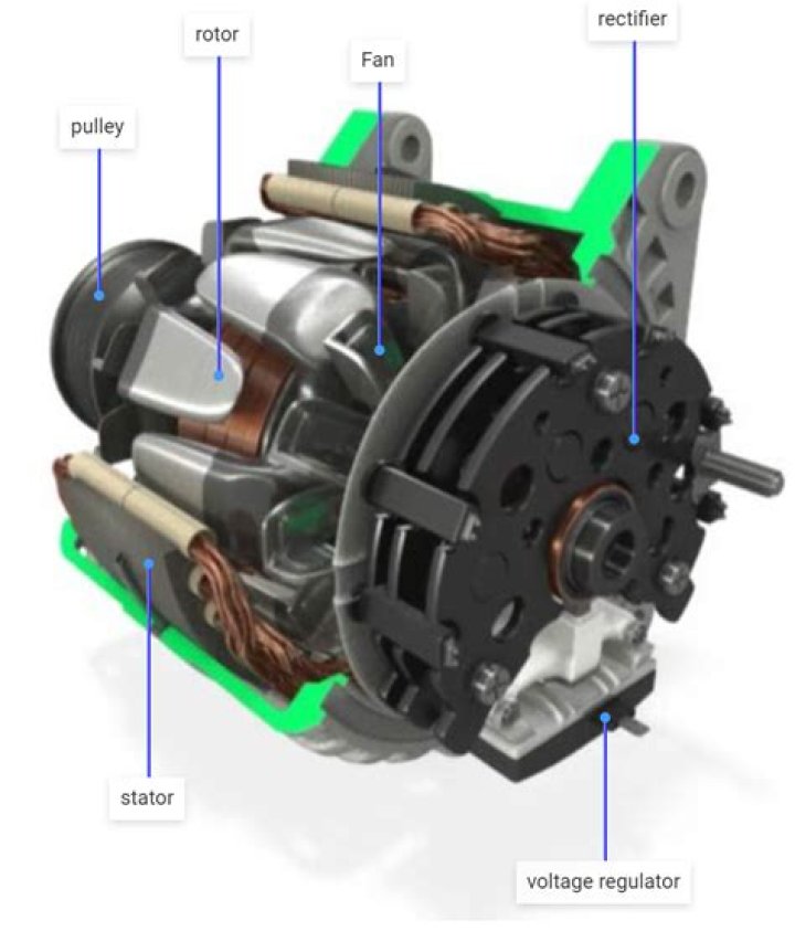 How many years does an alternator last?
