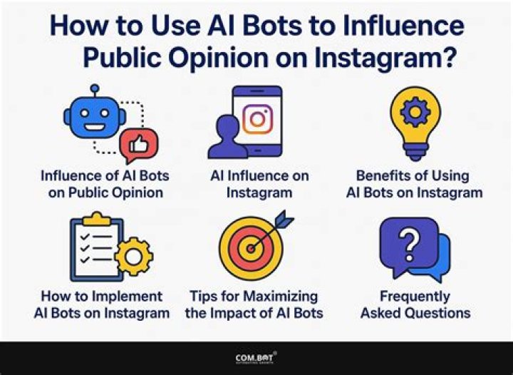How much are Instagram bots?