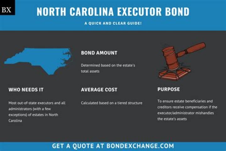 How much can executor charge in North Carolina?