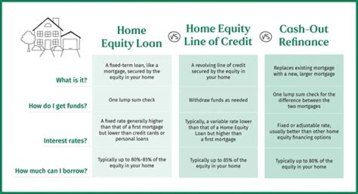 How much can you pull out of home equity?