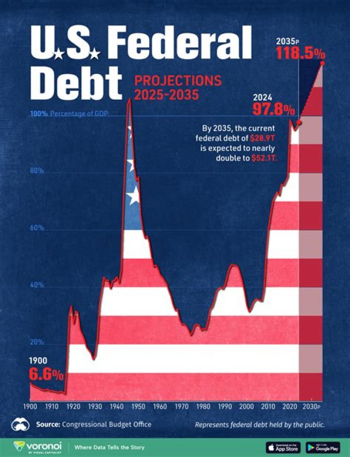 How much CC debt is normal?