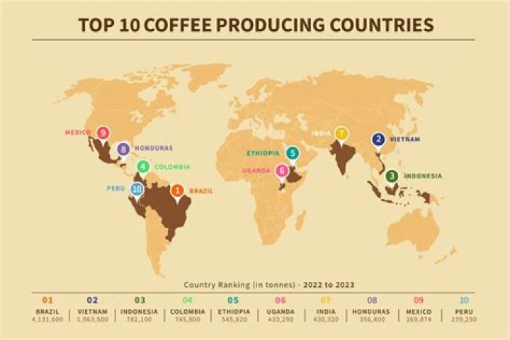 How much coffee does Guatemala produce a year?