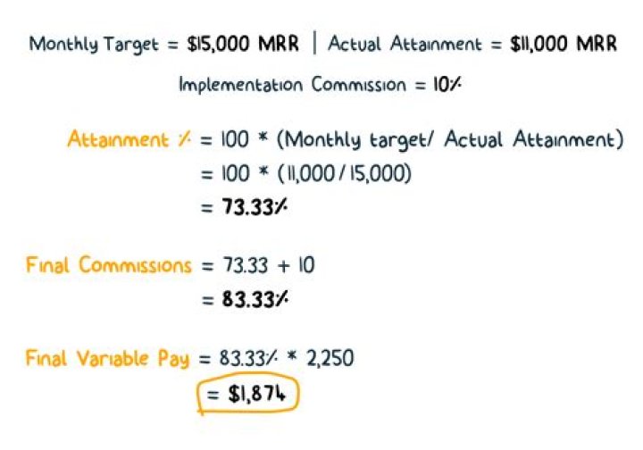 How much commission does a timeshare salesman make?