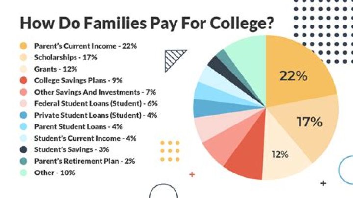 How much do parents pay for summer camp?