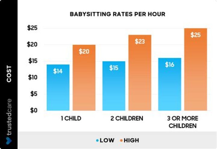 How much do virtual babysitters get paid?