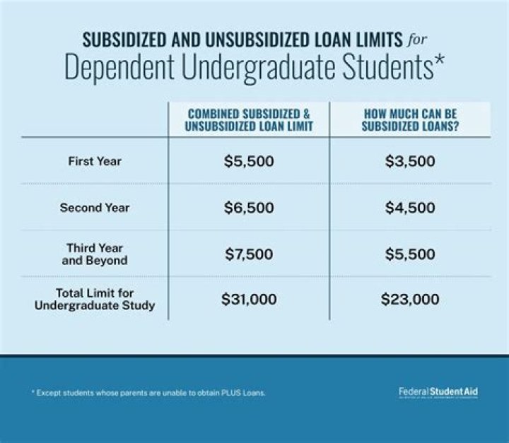 How much do you get back for a dependent over 18?