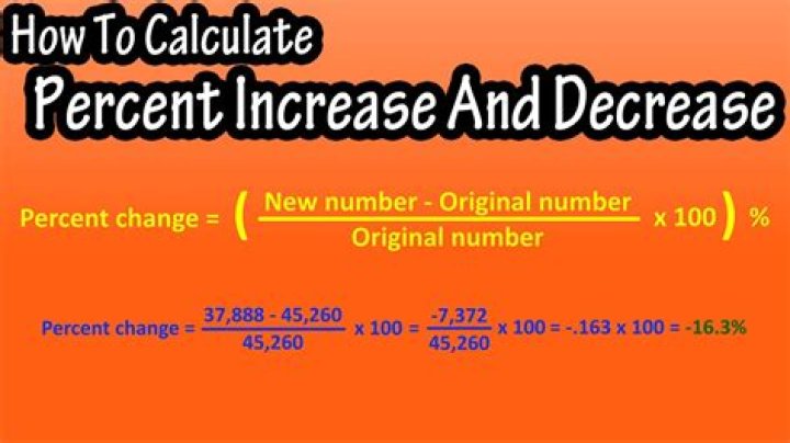 How much does a car decrease in value each year?