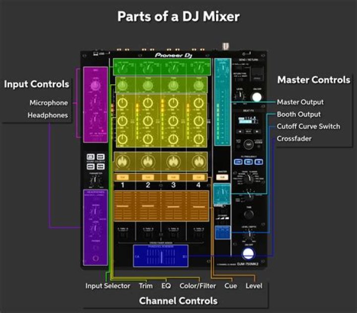 How much does a DJ make per wedding?