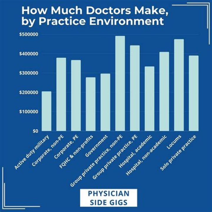 How much does a physician assistant make 2021?