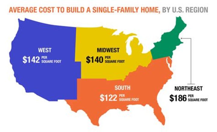 How much does a standard will cost?