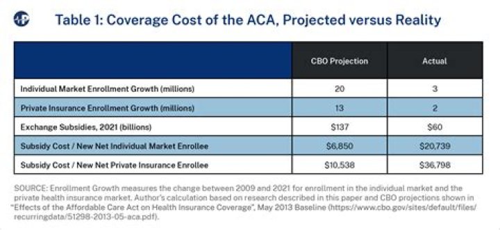 How much does ACA cost per month?