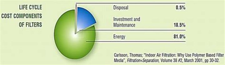 How much does an air filter cost?