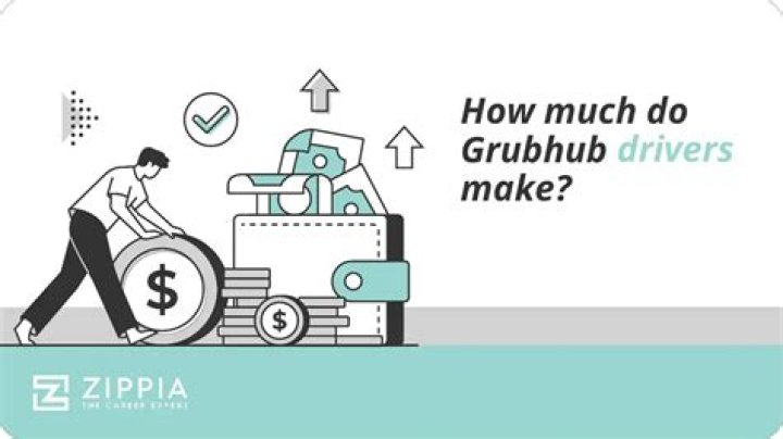 How much does Grubhub make on an order?