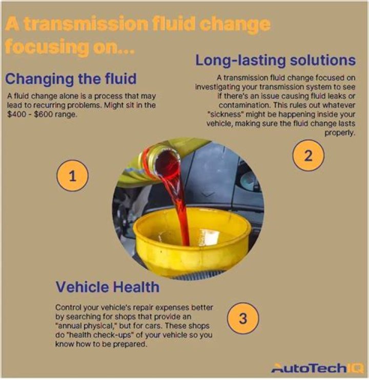 How much does it cost to change a transmission filter?