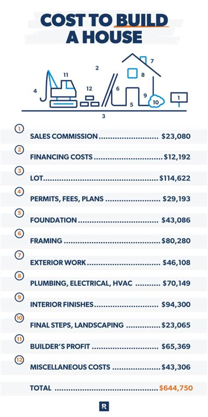 How much does it cost to get a company valued?