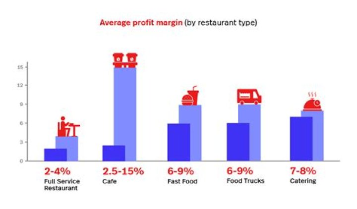 How Much Does owning a restaurant make a year?